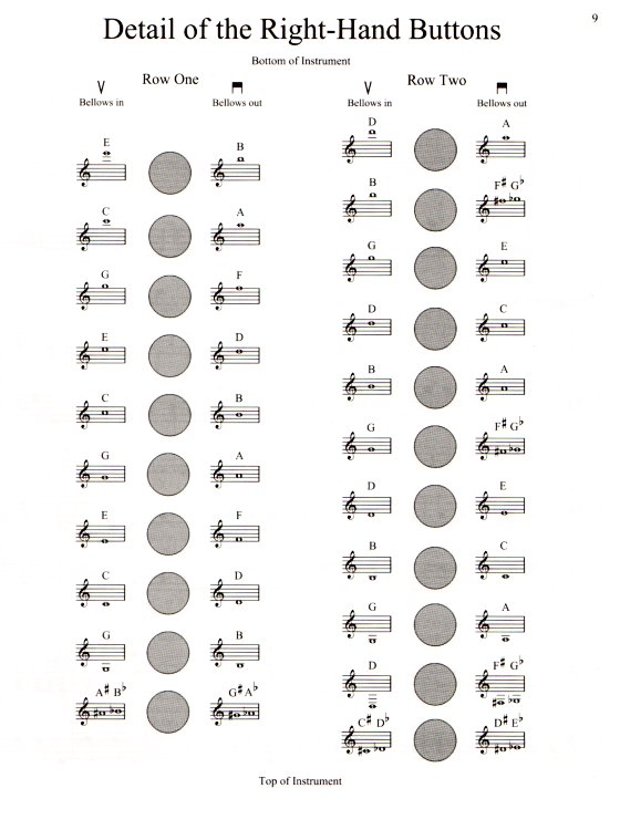 12 Button Accordion Chart